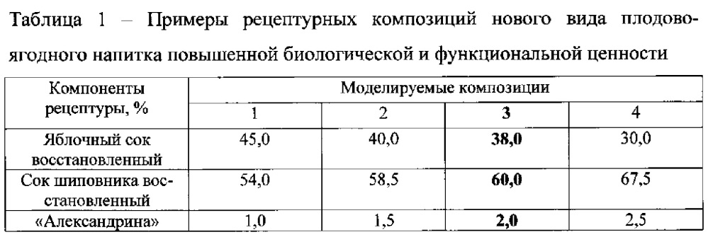 Способ производства нового вида плодово-ягодного напитка повышенной биологической и функциональной ценности (патент 2621137)