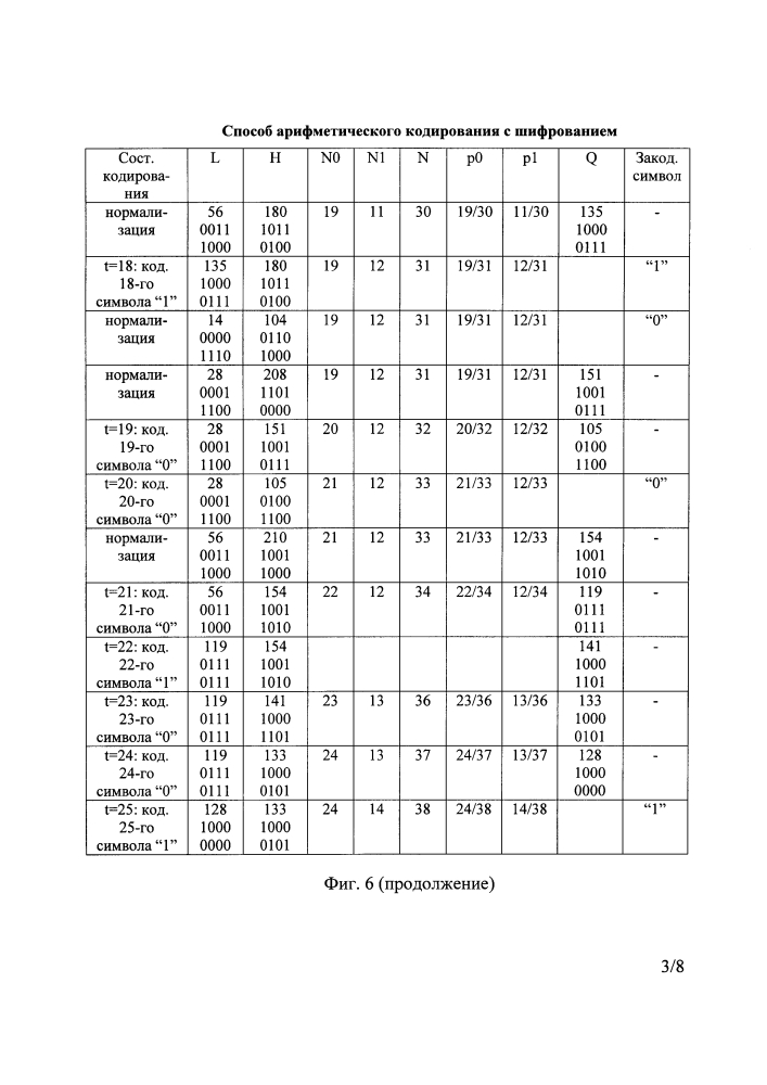 Способ арифметического кодирования с шифрованием (патент 2595953)