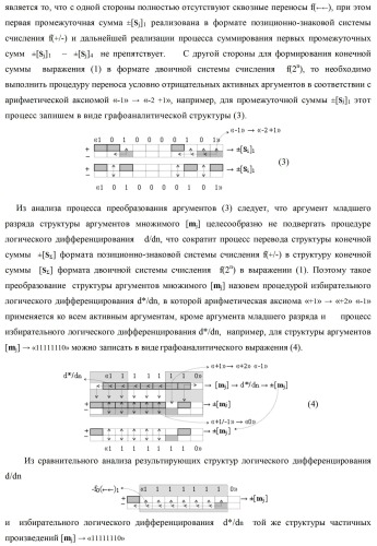 Способ избирательного логического дифференцирования d*/dn позиционных аналоговых сигналов &#177;[mj]f(2n) с учетом их логического знака m(&#177;) и функциональная структура для его реализации (варианты русской логики) (патент 2417431)