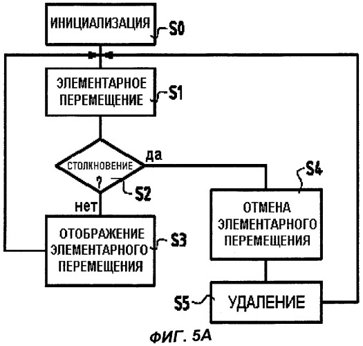 Перемещение виртуального объекта в виртуальной окружающей среде без взаимных помех между его сочлененными элементами (патент 2308762)