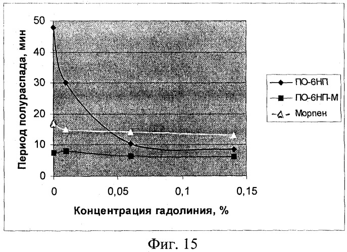 Пенообразующий состав для тушения радиационно- и ядерно-опасных пожаров (патент 2287352)