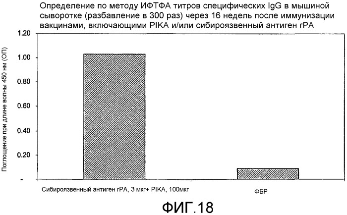 Иммуногенные вещества, содержащие адъювант на основе полиинозиновой кислоты-полицитидиловой кислоты (патент 2462264)