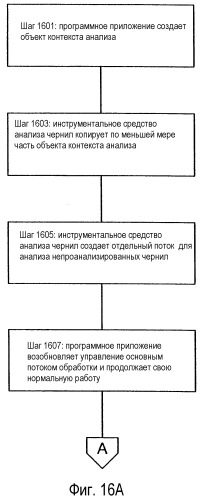 Обработка электронных чернил (патент 2352981)