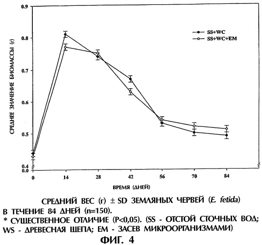 Среда и способ обработки отходов при горных разработках (патент 2389563)