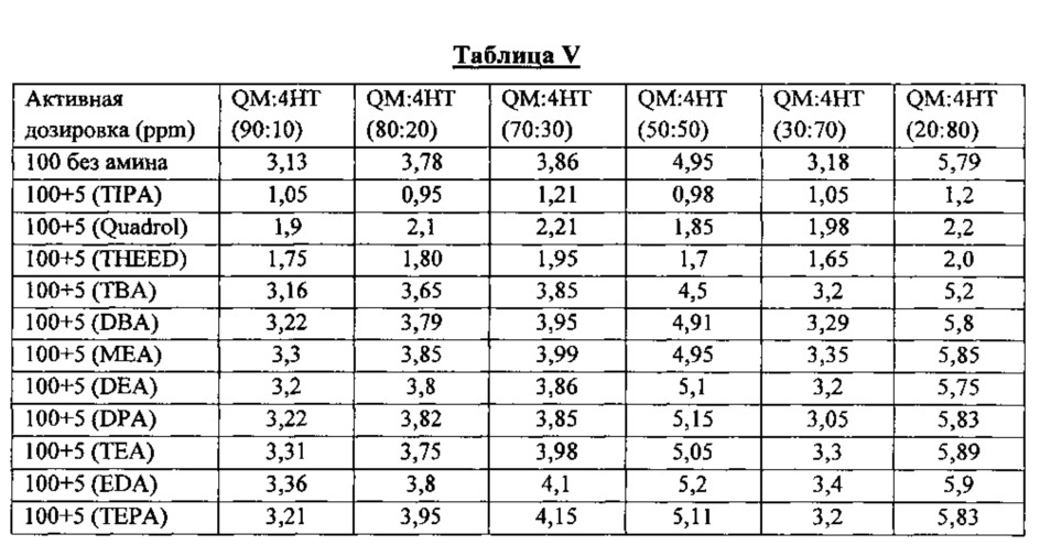 Усовершенствованная композиция добавки на основе амина для контроля и ингибирования полимеризации ароматических виниловых мономеров и способ ее использования (патент 2612514)