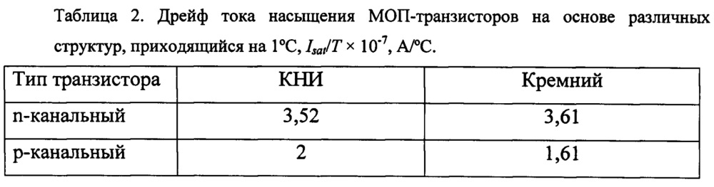 Способ изготовления высокотемпературных кмоп кни интегральных схем (патент 2643938)