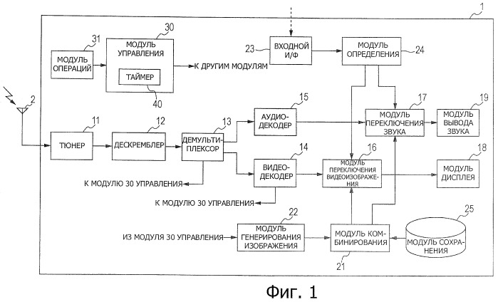 Устройство приема широковещательной передачи и способ обработки воспроизведения (патент 2455786)