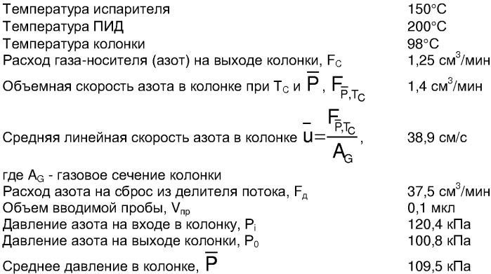 Способ получения капиллярных колонок и устройство для его осуществления (патент 2356048)