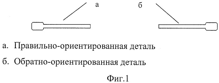 Способ контроля и коррекции ориентации деталей и устройство для его осуществления (патент 2508975)