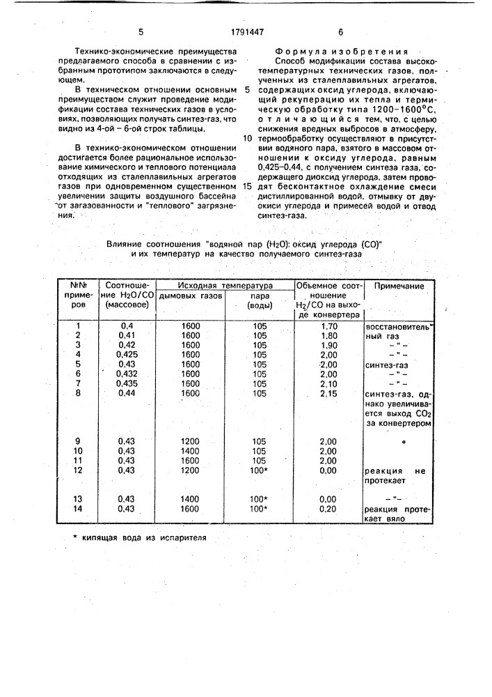 Состав технического газа. Вредные выбросы в атмосферу