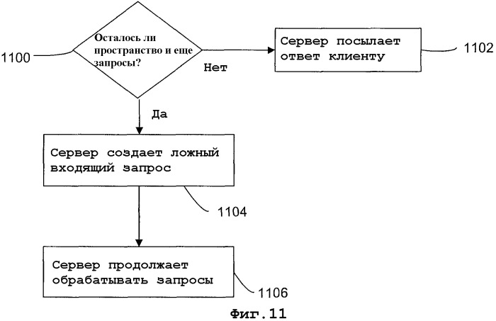 Система и способ использования упакованных сжатых буферов для улучшенной передачи данных между клиентом и сервером (патент 2365049)
