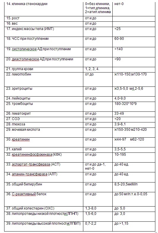 Способ диагностики неинфекционных заболеваний на основе статистических методов обработки данных (патент 2632509)