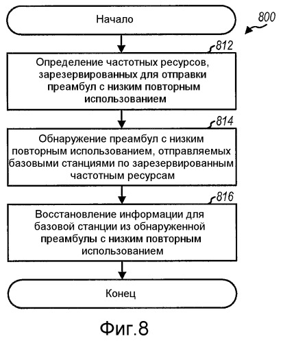 Преамбула с низким повторным использованием для сети беспроводной связи (патент 2464717)