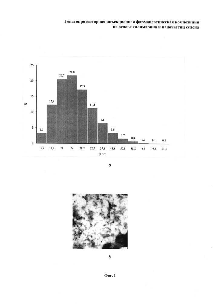 Гепатопротекторная инъекционная фармацевтическая композиция на основе силимарина и наночастиц селена (патент 2645092)