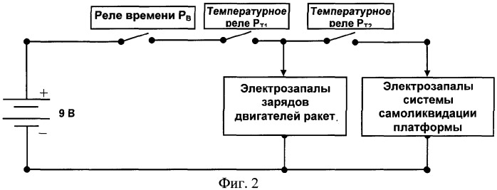 Авиационное устройство воздействия на облачные процессы (патент 2314675)