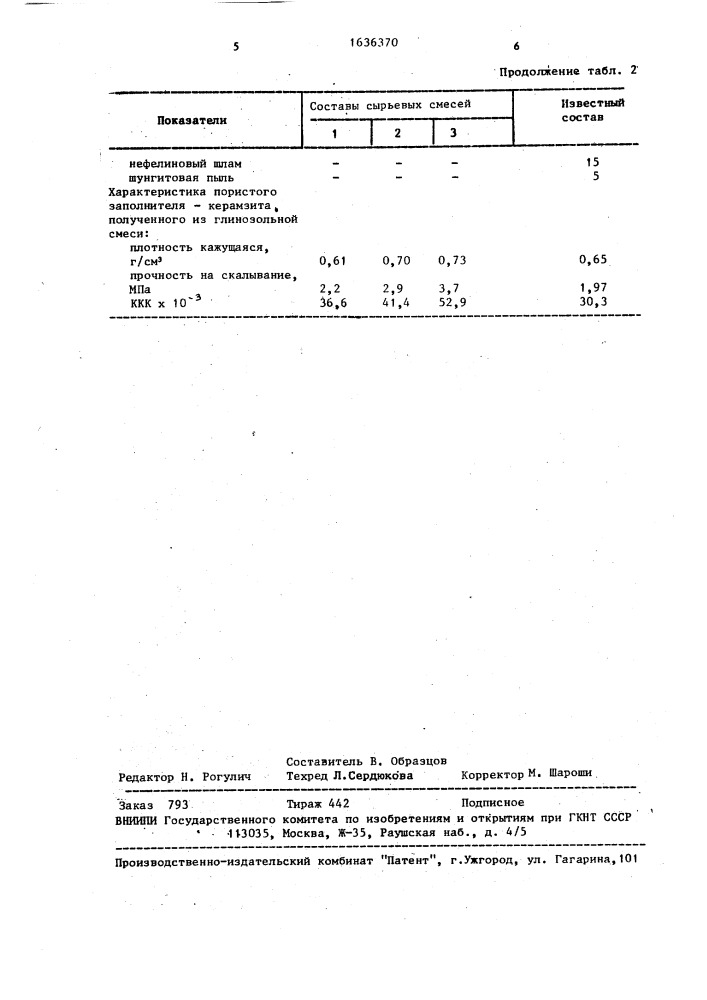 Сырьевая смесь для изготовления заполнителя (патент 1636370)