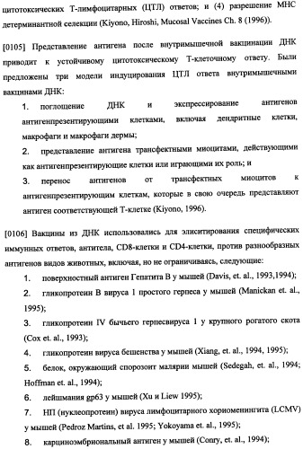 Иммуногенная композиция и способ разработки вакцины, основанной на участках матричного белка вич (патент 2403915)