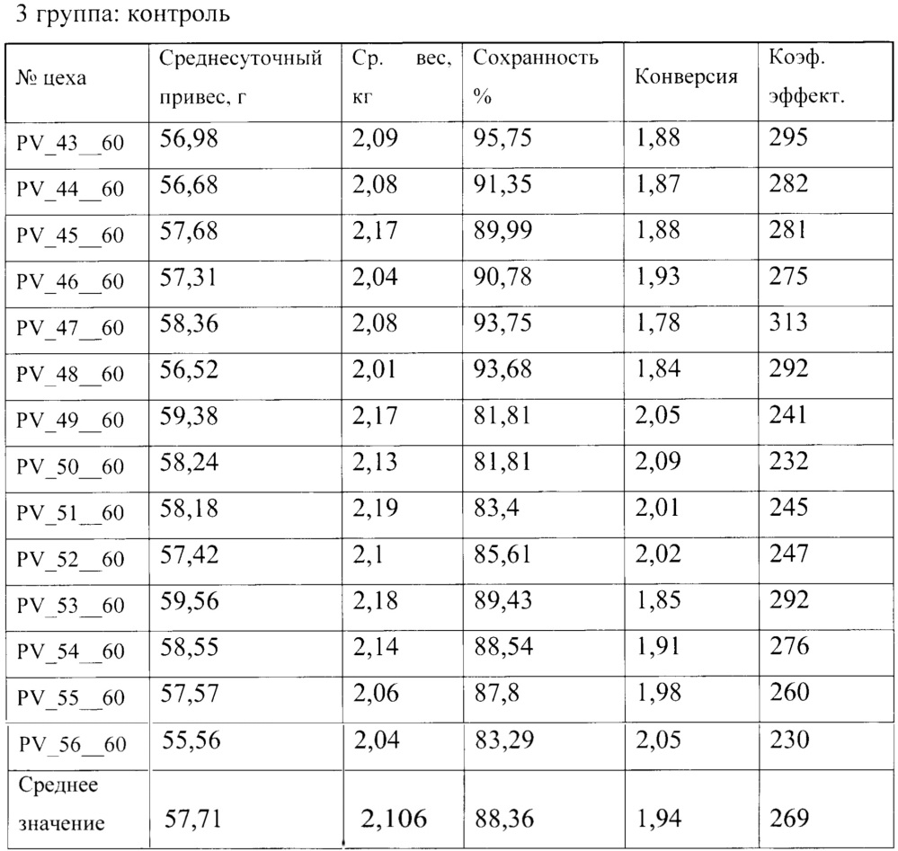 Ветеринарная композиция для повышения эффективности иммунизации и профилактики и/или лечения инфекционных заболеваний у млекопитающих и птиц и способ повышения эффективности иммунизации и профилактики и/или лечения инфекционных заболеваний у млекопитающих и птиц (патент 2667007)