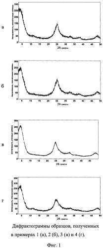 Способ получения наноразмерной модификации η-tio2 (патент 2576054)