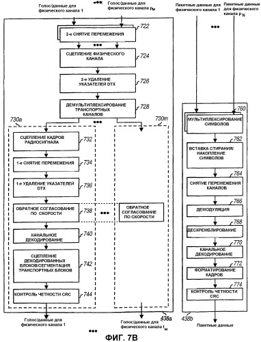 Способ и устройство для мультиплексирования высокоскоростной передачи пакетных данных с передачей голоса/данных (патент 2434339)
