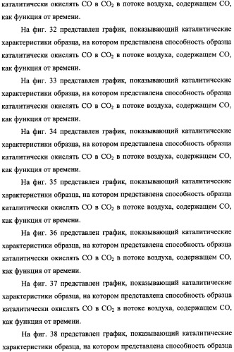 Наномерные золотые катализаторы, активаторы, твердые носители и соответствующие методики, применяемые для изготовления таких каталитических систем, особенно при осаждении золота на твердый носитель с использованием конденсации из паровой фазы (патент 2359754)