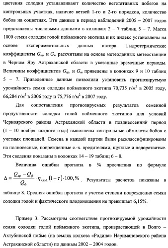 Способ прогнозирования семенной продуктивности солодки голой и солодки уральской сухостепного, лиманного и пойменного экотипов (патент 2360403)
