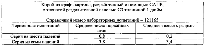 Картонный короб с отверстиями под руки и разделительной панелью для облегчения поднятия и переноски короба (патент 2584518)