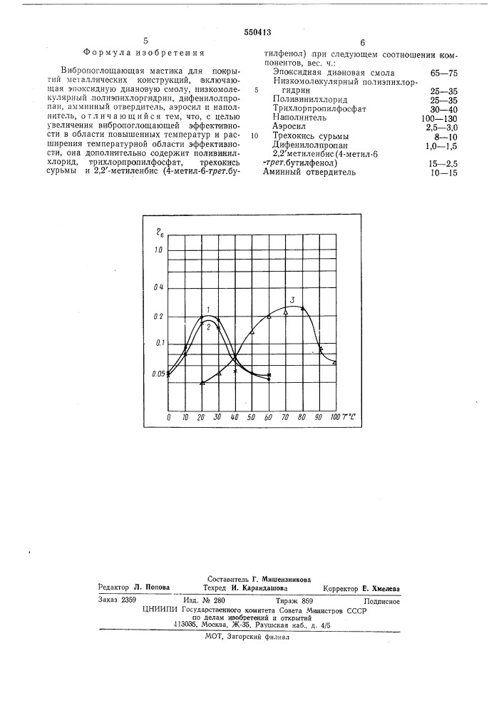 Вибропоглощающая мастика для покрытий металлических конструкций (патент 550413)