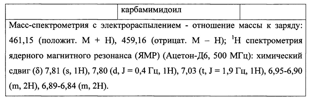Лиганды рецепторов эстрогена (патент 2620375)