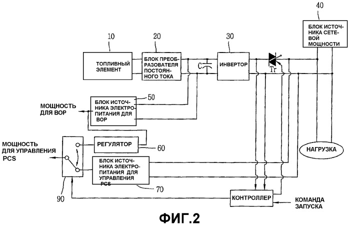 Устройство и способ электропитания для системы топливных элементов подключаемого к сети типа (патент 2325736)