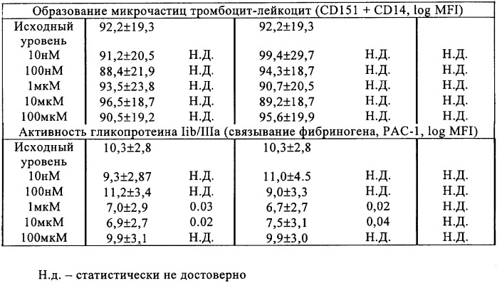 Применение валсартана или его метаболита для ингибирования агрегации тромбоцитов (патент 2334512)