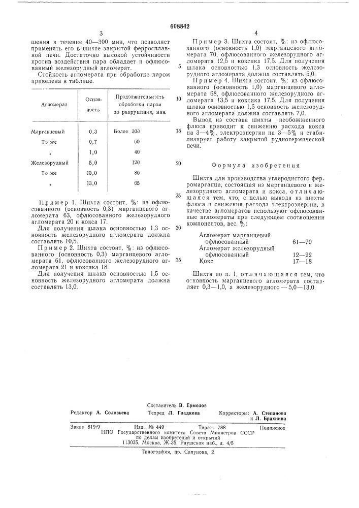 Шихта для производства углеродистого ферромарганца (патент 608842)