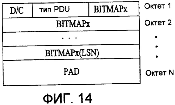 Способ передачи управляющей информации в системе беспроводной связи и использующий его способ обновления окна передачи (патент 2419218)