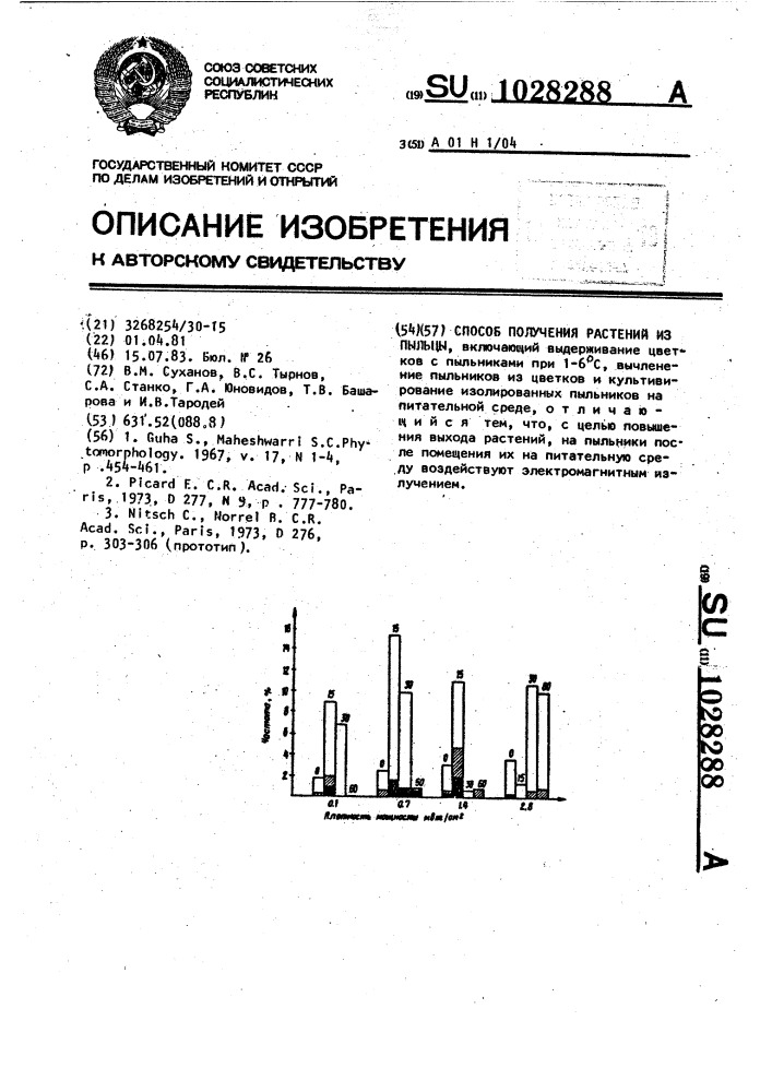 Способ получения растений из пыльцы (патент 1028288)