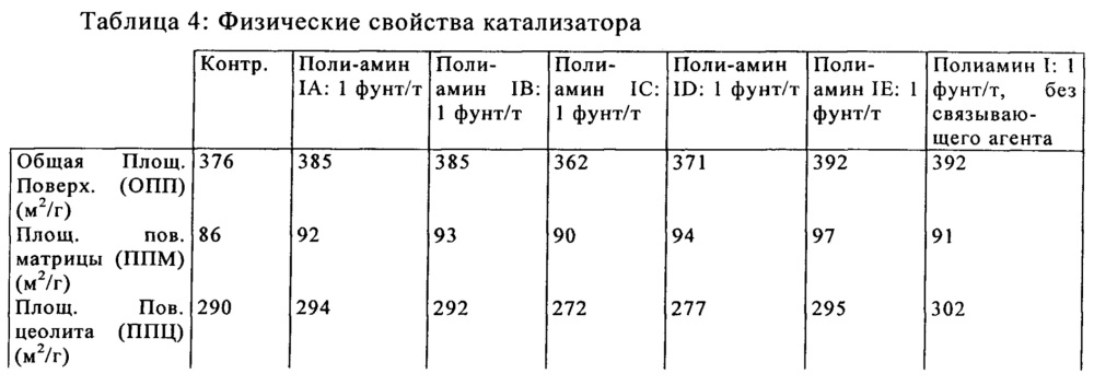 Способ получения катализаторов каталитического крекинга со взвешенным слоем с уменьшенными скоростями изнашивания (патент 2667908)