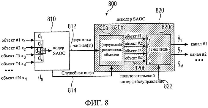 Декодер аудиосигнала, кодер аудиосигнала, способ формирования представления сигнала повышающего микширования, способ формирования представления сигнала понижающего микширования, компьютерная программа и бистрим, использующий значение общего параметра межобъектной корреляции (патент 2576476)