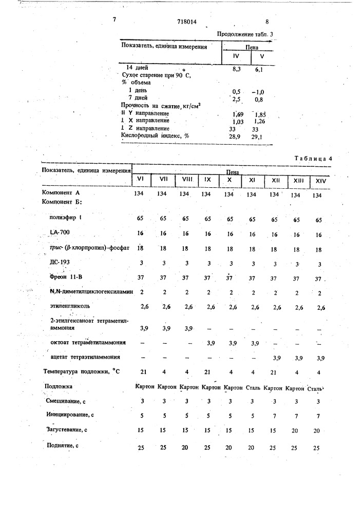 Способ получения пенопласта с изоциануратной структурой (патент 718014)