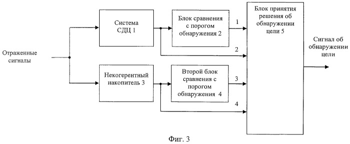 Способ радиолокационного обнаружения целей и устройство для его реализации (патент 2470321)