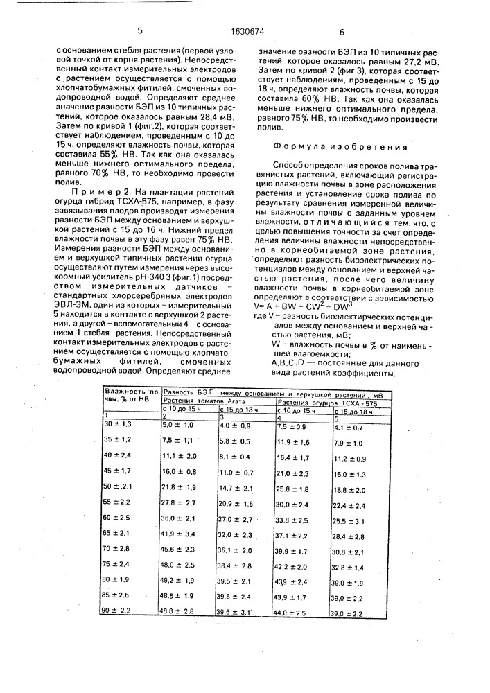 Способ определения сроков полива травянистых растений (патент 1630674)