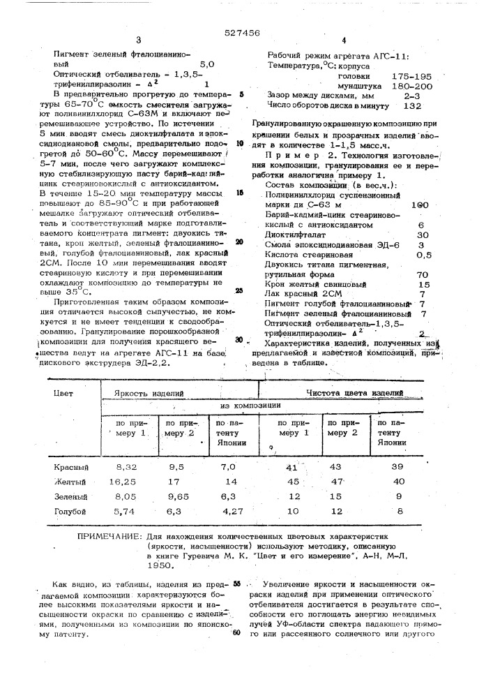 Полимерная композиция для получения гранулированного красящего вещества (патент 527456)