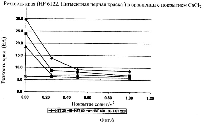 Лист для печати с улучшенным временем высыхания изображения (патент 2433050)