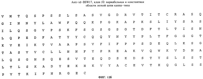 Антиидиотипическое антитело к антителам, ингибирующим связывание иммуноглобулина с его высокоаффинным рецептором (патент 2253655)