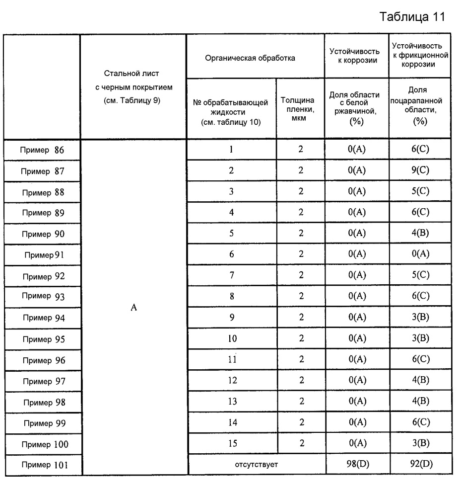 Способ производства стального листа с черным покрытием и способ производства формованного изделия из стального листа с черным покрытием (патент 2621518)