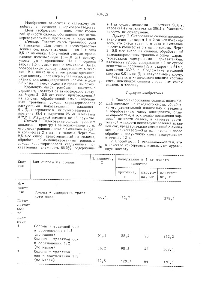 Способ силосования соломы (патент 1404052)