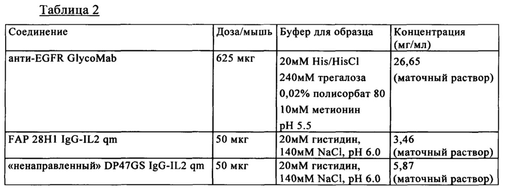 Композиция, содержащая два антитела, сконструированных так, чтобы они обладали пониженной и повышенной эффекторной функцией (патент 2650788)