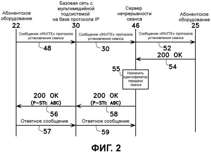 Передача информации непрерывности сеанса в многокомпонентном сеансе связи (патент 2536802)