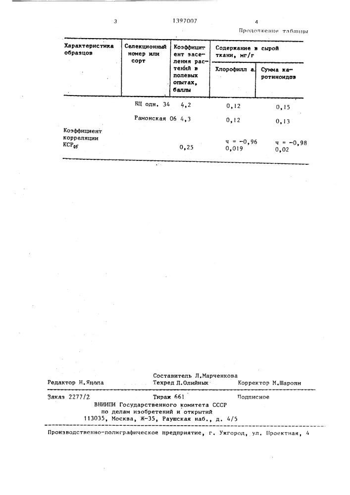 Способ оценки устойчивости к вредным организмам (патент 1397007)