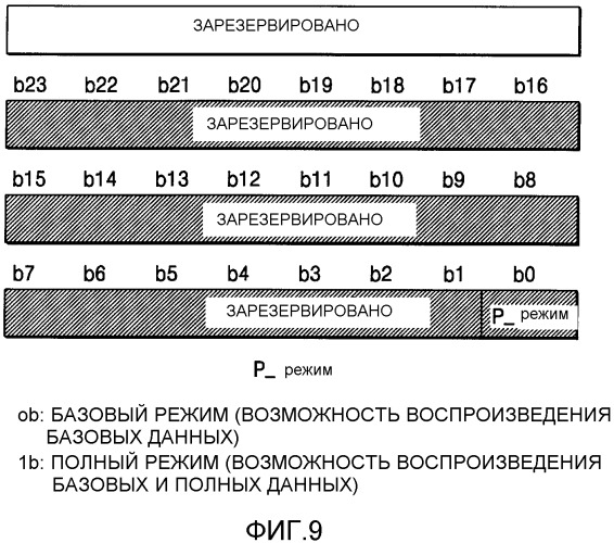 Устройство для воспроизведения движущихся изображений, на котором установлена информация о режиме устройства воспроизведения, способ воспроизведения движущихся изображений с использованием этого устройства и носитель данных (патент 2298847)