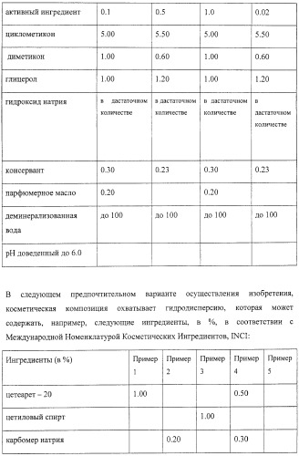 Микроорганизмы, ингибирующие образование неприятного подмышечного запаха (патент 2459864)