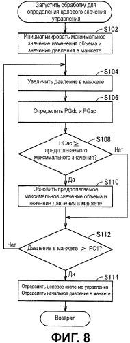 Электронный сфигмоманометр для измерения кровяного давления в соответствии со способом компенсации объема (патент 2454925)